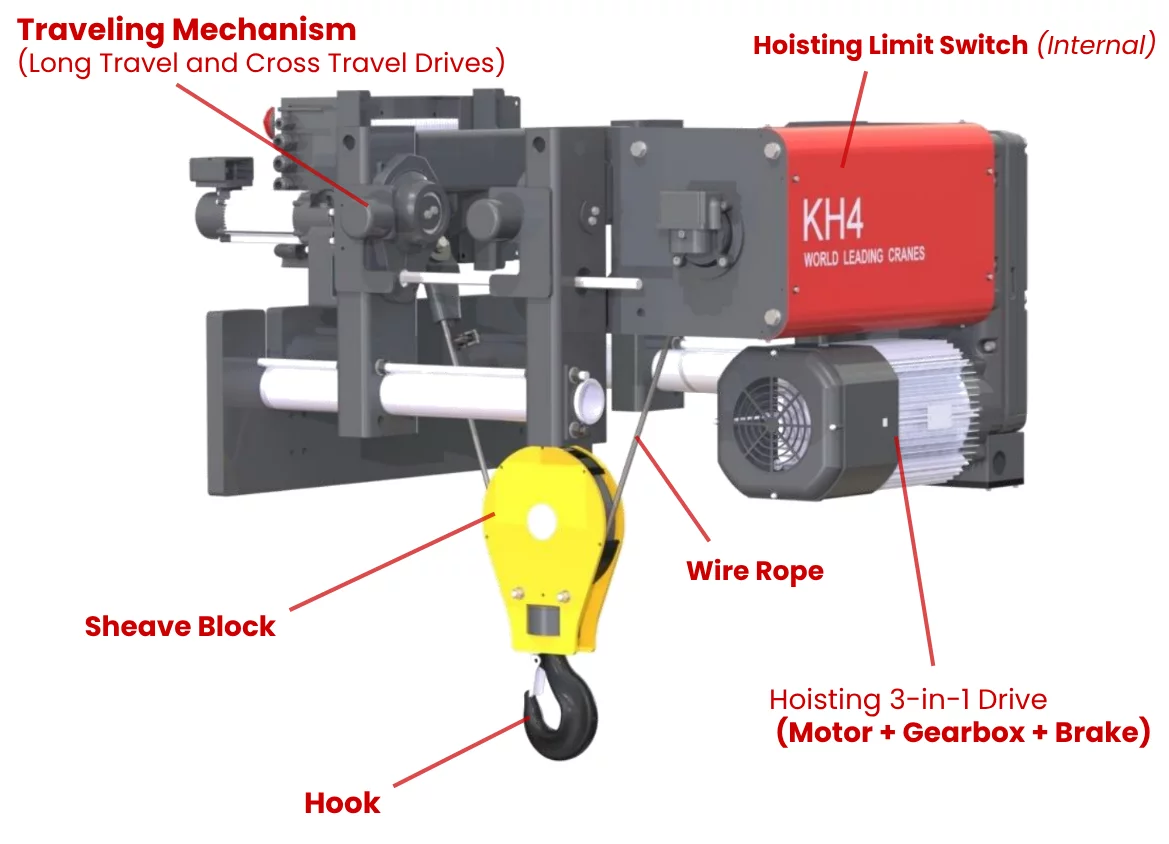detial structure of an electric hoist