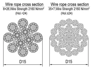 Wire rope structure diagrams