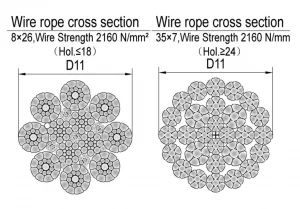 wire rope structure diagrams d11