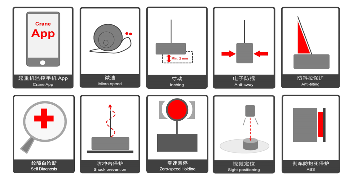hoist technologies