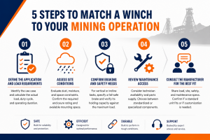 5 Steps to Match a Winch to Your Mining Operation